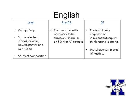 English Level College Prep Study selected stories, dramas, novels, poetry, and nonfiction Study of composition Pre-AP Focus on the skills necessary to.