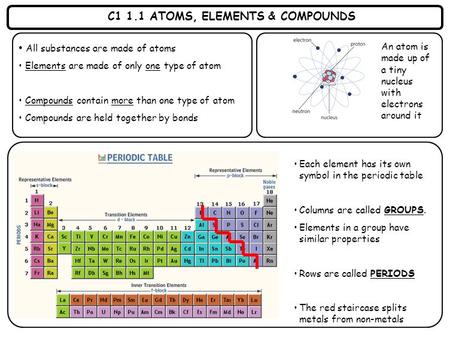 C1 1.1 ATOMS, ELEMENTS & COMPOUNDS All substances are made of atoms Elements are made of only one type of atom Compounds contain more than one type of.