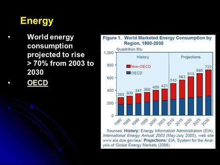Energy World energy consumption projected to rise > 70% from 2003 to 2030 OECD.