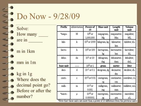 Do Now - 9/28/09 Solve: How many ____ are in ______ m in 1km mm in 1m