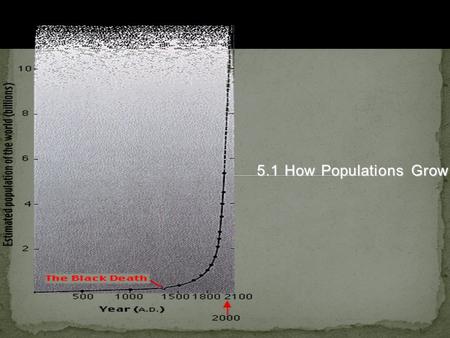 5.1 How Populations Grow.
