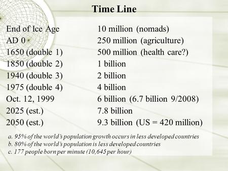 Time Line End of Ice Age10 million (nomads) AD 0250 million (agriculture) 1650 (double 1)500 million (health care?) 1850 (double 2)1 billion 1940 (double.