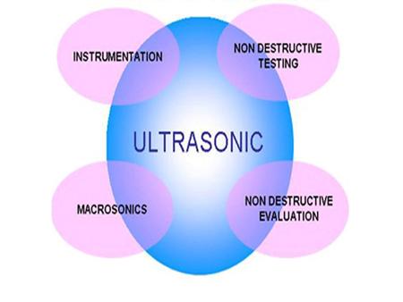 Introduction to the Physics of Ultrasound