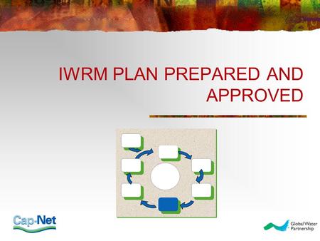 IWRM PLAN PREPARED AND APPROVED. CONTENT Writing an IWRM plan The content of a plan Ensuring political and public participation Timeframe Who writes the.