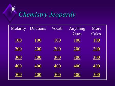 Chemistry Jeopardy MolarityDilutionsVocab.Anything Goes More Calcs. 100 200 300 400 500.