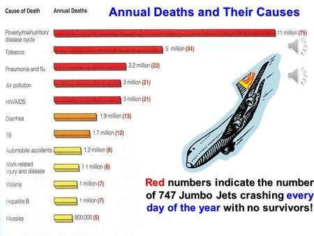 1 Red numbers indicate the number of 747 Jumbo Jets crashing every day of the year with no survivors! Annual Deaths and Their Causes.