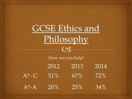How we can help! 201220132014 A*- C51%67%72% A*-A20%25%34%