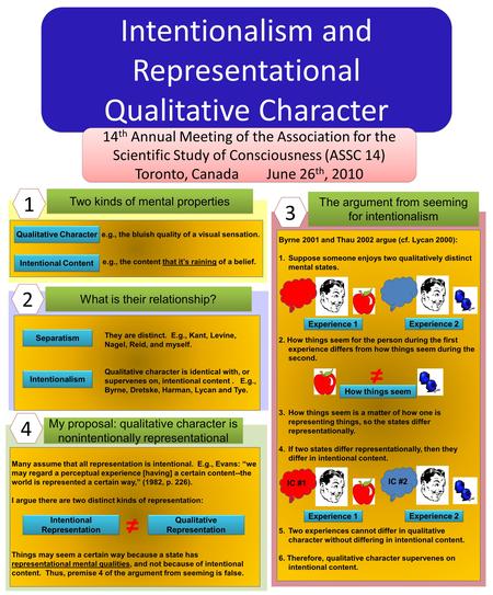 Intentionalism and Representational Qualitative Character Intentionalism and Representational Qualitative Character 14 th Annual Meeting of the Association.