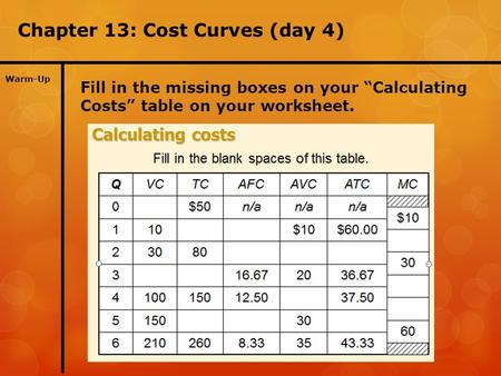 Chapter 13: Cost Curves (day 4) Warm-Up Fill in the missing boxes on your “Calculating Costs” table on your worksheet.