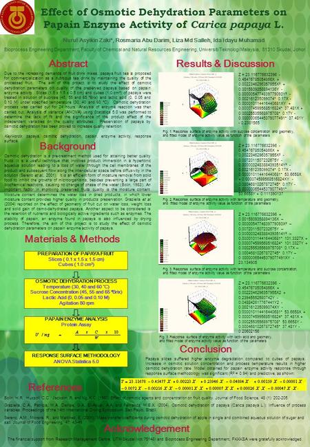 Effect of Osmotic Dehydration Parameters on Papain Enzyme Activity of Carica papaya L. Nurul Asyikin Zaki*, Rosmaria Abu Darim, Liza Md Salleh, Ida Idayu.