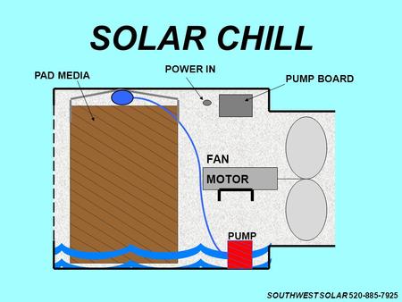 SOLAR CHILL SOUTHWEST SOLAR 520-885-7925 PUMP POWER IN FAN MOTOR PAD MEDIA PUMP BOARD.