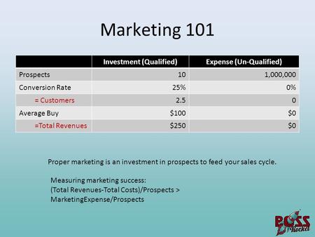 Marketing 101 Investment (Qualified)Expense (Un-Qualified) Prospects101,000,000 Conversion Rate25%0% = Customers2.50 Average Buy$100$0 =Total Revenues$250$0.