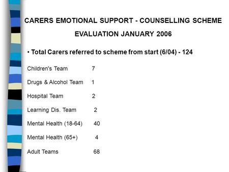 Total Carers referred to scheme from start (6/04) - 124 Children's Team 7 Drugs & Alcohol Team 1 Hospital Team 2 Learning Dis. Team 2 Mental Health (18-64)