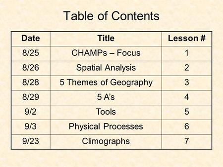 Table of Contents DateTitleLesson # 8/25CHAMPs – Focus1 8/26Spatial Analysis2 8/285 Themes of Geography3 8/295 A’s4 9/2Tools5 9/3Physical Processes6 9/23Climographs7.