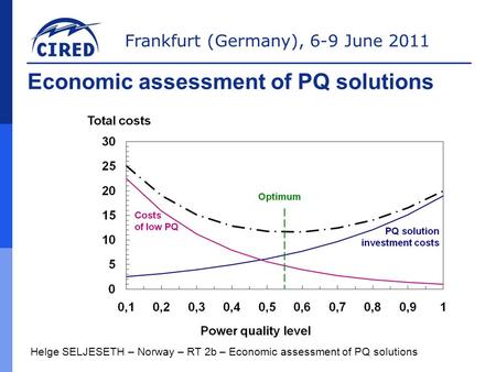 Frankfurt (Germany), 6-9 June 2011 Economic assessment of PQ solutions Helge SELJESETH – Norway – RT 2b – Economic assessment of PQ solutions.
