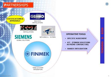 0 024 October 2003 OPERATIVE TOOLS SPECIFIC AGREEMENT ATI (FINMEK SOLUTIONS AS PRIME CONTRACTOR) SHARES INTEGRATION OPERATIVE TOOLS SPECIFIC AGREEMENT.