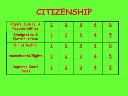 CITIZENSHIP Rights, Duties, & Responsibilities 12345 Immigration & Naturalization 12345 Bill of Rights 12345 Amendments/Rights 12345 Supreme Court Cases.