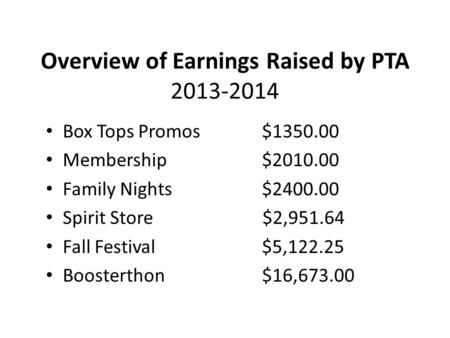 Overview of Earnings Raised by PTA 2013-2014 Box Tops Promos $1350.00 Membership $2010.00 Family Nights $2400.00 Spirit Store $2,951.64 Fall Festival $5,122.25.
