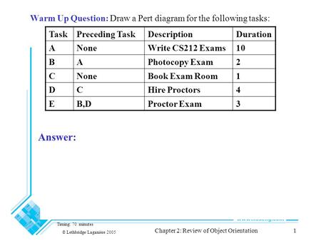 © Lethbridge/Laganière 2005 Chapter 2: Review of Object Orientation1 Warm Up Question: Draw a Pert diagram for the following tasks: TaskPreceding TaskDescriptionDuration.