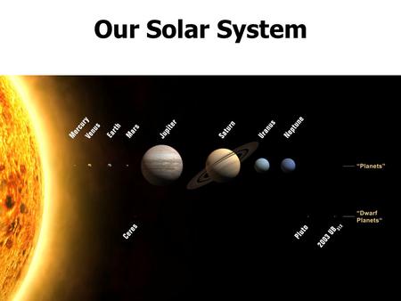 Our Solar System. The Sun Our Sun is a medium-sized yellow star in the middle of its life cycle. Its the center of our Solar System and holds objects.