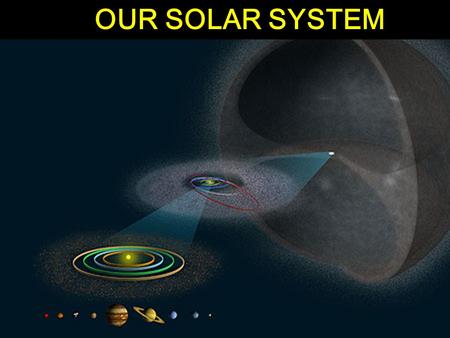 OUR SOLAR SYSTEM. The Sun For each of the elliptical orbits of the planets, the Sun is found at one (or the other!) of the foci 99.85% mass of Solar.