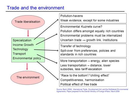 Trade and the environment Specialization Income Growth Technology Transport Environmental policy Trade liberalisationThe environment Pollution-havens Weak.
