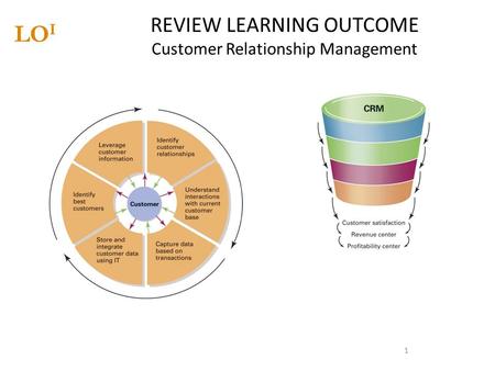 1 REVIEW LEARNING OUTCOME Customer Relationship Management LO I.