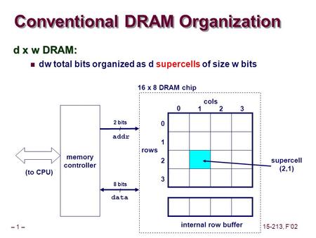 – 1 – 15-213, F’02 Conventional DRAM Organization d x w DRAM: dw total bits organized as d supercells of size w bits cols rows 0 123 0 1 2 3 internal row.