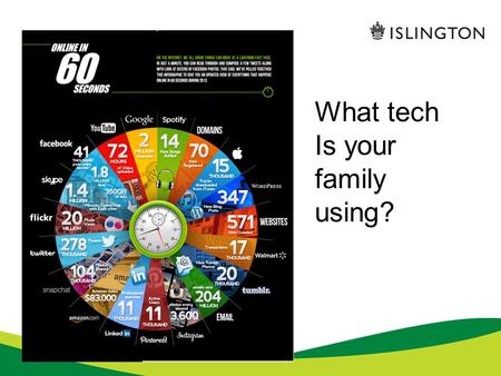 What tech Is your family using?. Raising Digital Citizens.