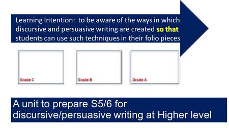 So that Learning Intention: to be aware of the ways in which discursive and persuasive writing are created so that students can use such techniques in.