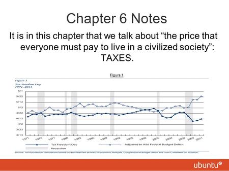 Chapter 6 Notes It is in this chapter that we talk about “the price that everyone must pay to live in a civilized society”: TAXES. Figure 1.