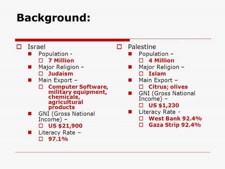 Background: IIsrael Population - 77 Million Major Religion – JJudaism Main Export – CComputer Software, military equipment, chemicals, agricultural.