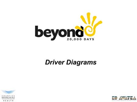 Driver Diagrams. “Every system is perfectly designed to achieve the results it gets” - Improvement Axiom.