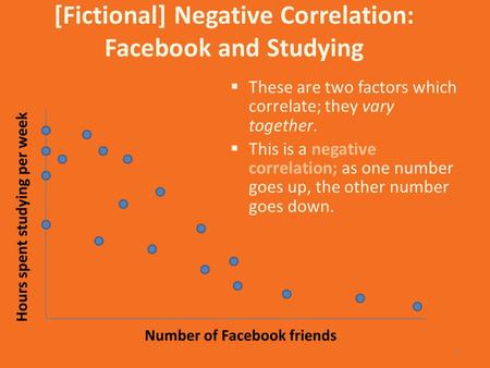 [Fictional] Negative Correlation: Facebook and Studying