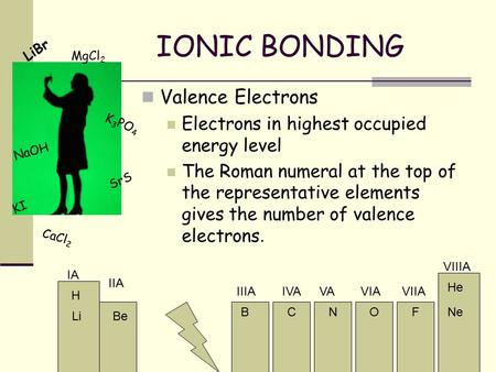 IONIC BONDING Valence Electrons Electrons in highest occupied energy level The Roman numeral at the top of the representative elements gives the number.