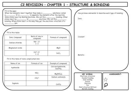 C2 REVISION – CHAPTER 1 – STRUCTURE & BONDING