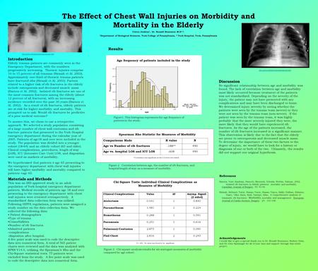 The Effect of Chest Wall Injuries on Morbidity and Mortality in the Elderly Cierra Jenkins 1, Dr. Ronald Benenson M.D 1,2. 1 Department of Biological Sciences,