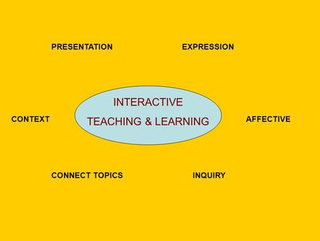 PRESENTATIONEXPRESSION CONTEXTAFFECTIVE CONNECT TOPICS INTERACTIVE TEACHING & LEARNING INQUIRY.