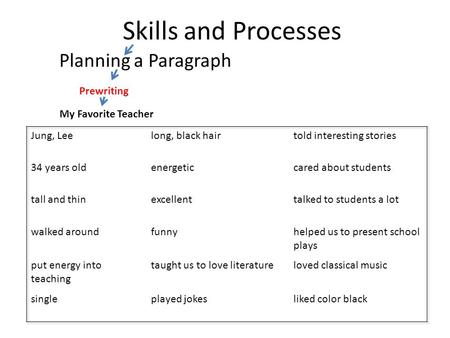 Skills and Processes Planning a Paragraph My Favorite Teacher Prewriting.