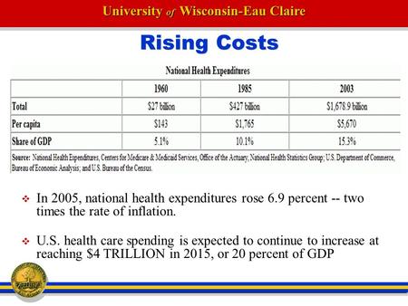 University of Wisconsin-Eau Claire Rising Costs  In 2005, national health expenditures rose 6.9 percent -- two times the rate of inflation.  U.S. health.