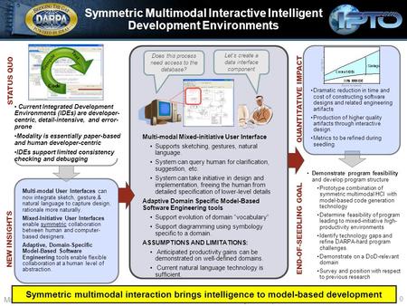 May 2009 0 Distribution authorized to U.S. Government Agencies only Symmetric Multimodal Interactive Intelligent Development Environments Dramatic reduction.