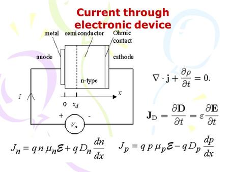 Current through electronic device. Dynamics of electronic carriers J = nev d = ne 2 F  /m* J =  F (lei de Ohm)  = ne 2  /m* = ne  v d =  F  =
