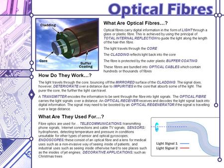 What Are Optical Fibres…? Optical fibres carry digital information in the form of LIGHT through a glass or plastic fibre. This is achieved by using the.