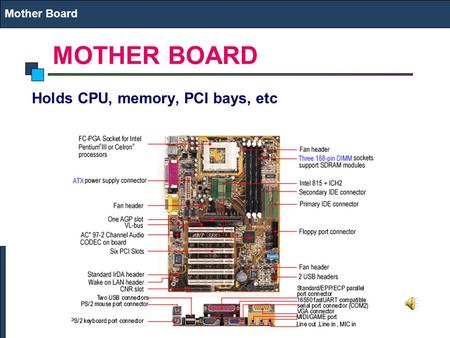 Mother Board MOTHER BOARD Holds CPU, memory, PCI bays, etc.