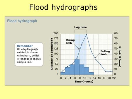 Flood hydrographs. Flood risk factors Increase riskDecrease risk Impermeable rockPermeable rock Urbanisation (towns/cities with surfaces such as tarmac)