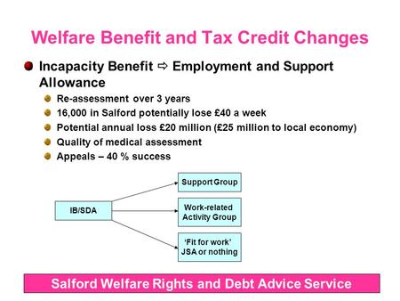 Salford Welfare Rights and Debt Advice Service Welfare Benefit and Tax Credit Changes Incapacity Benefit  Employment and Support Allowance Re-assessment.