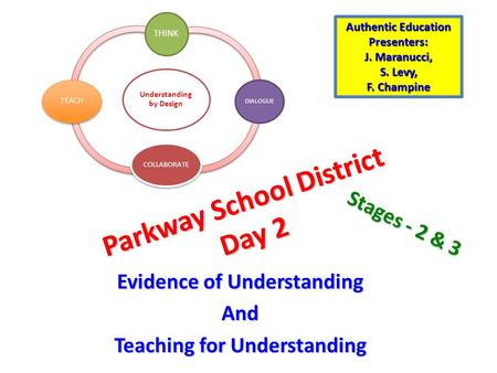 Parkway School District Day 2 Evidence of Understanding And Teaching for Understanding Understanding by Design THINK DIALOGUE COLLABORATE TEACH Authentic.