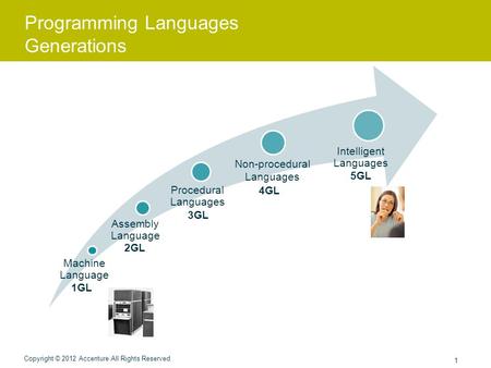 Programming Languages Generations