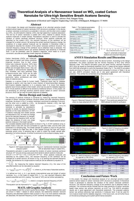 Theoretical Analysis of a Nanosensor based on WO 3 coated Carbon Nanotube for Ultra-high Sensitive Breath Acetone Sensing Ming Xia, Advisor: Prof. Xingguo.