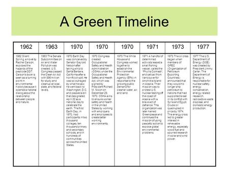 A Green Timeline 1962 1963 1970 1971 1973 1977 1962 Silent Spring, a novel by Rachel Carson, exposed the hazards of the pesticide DDT. Carson’s book is.